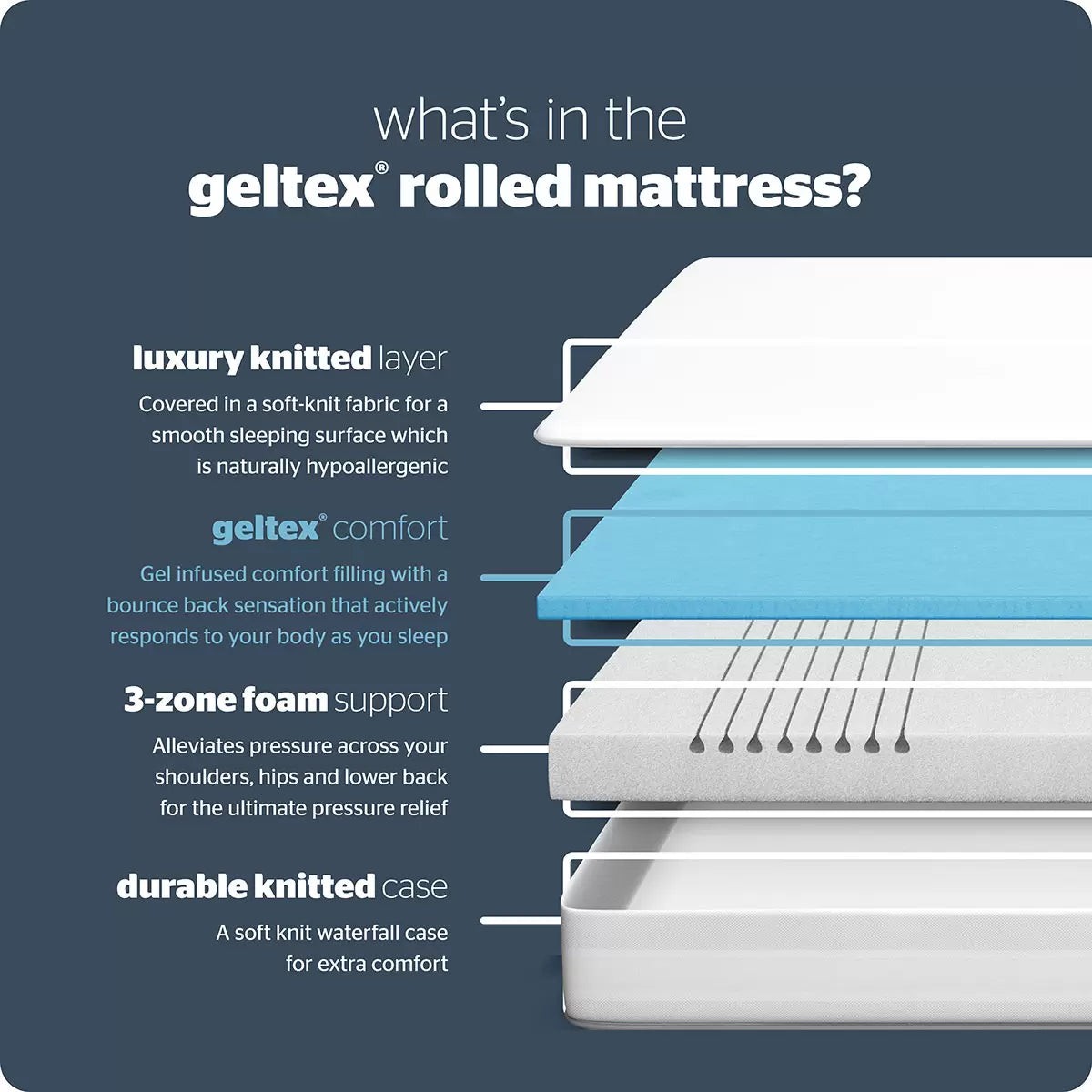 Silentnight Geltex Rolled Mattress, Single