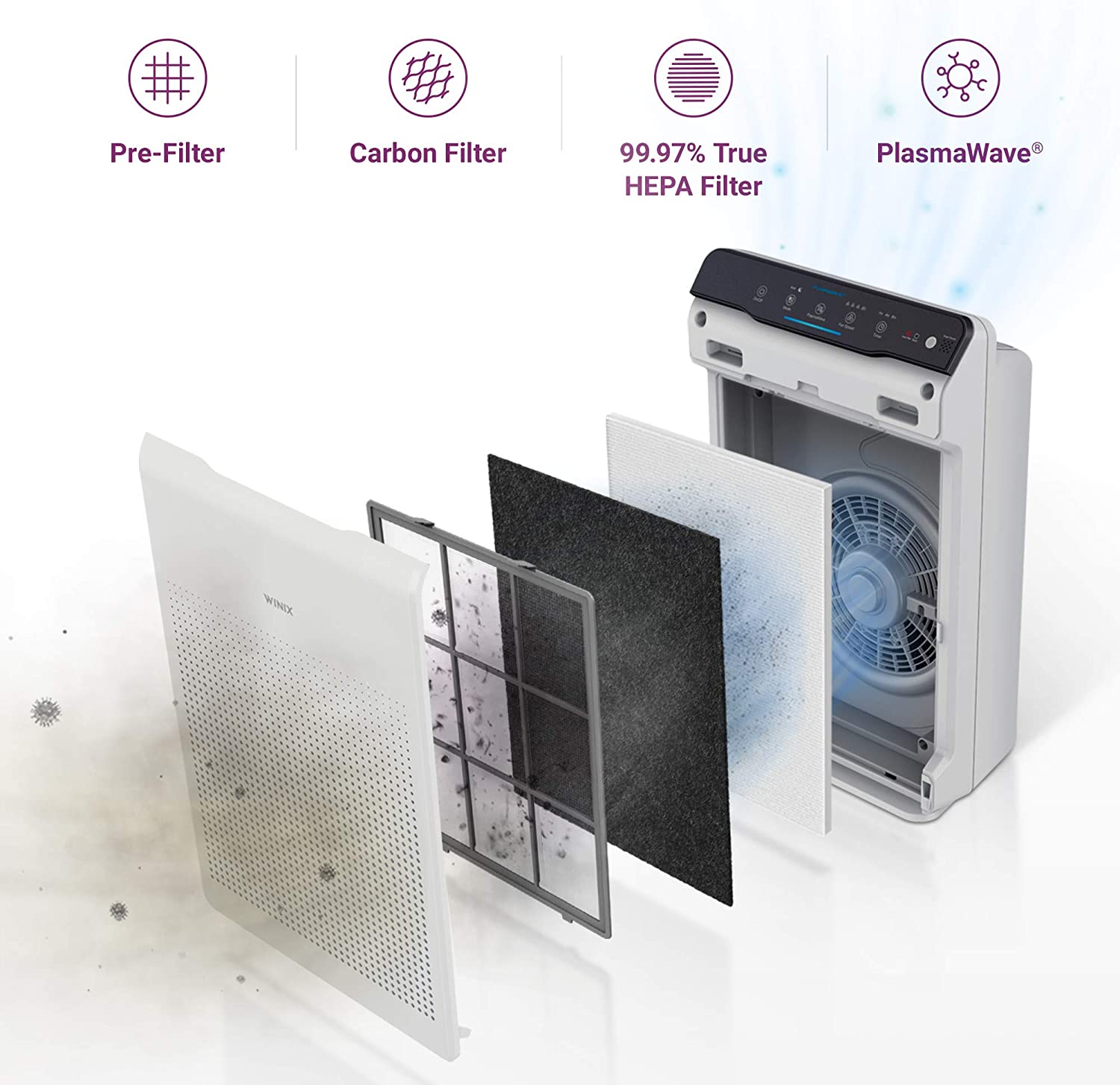 Winix Zero Air Purifier