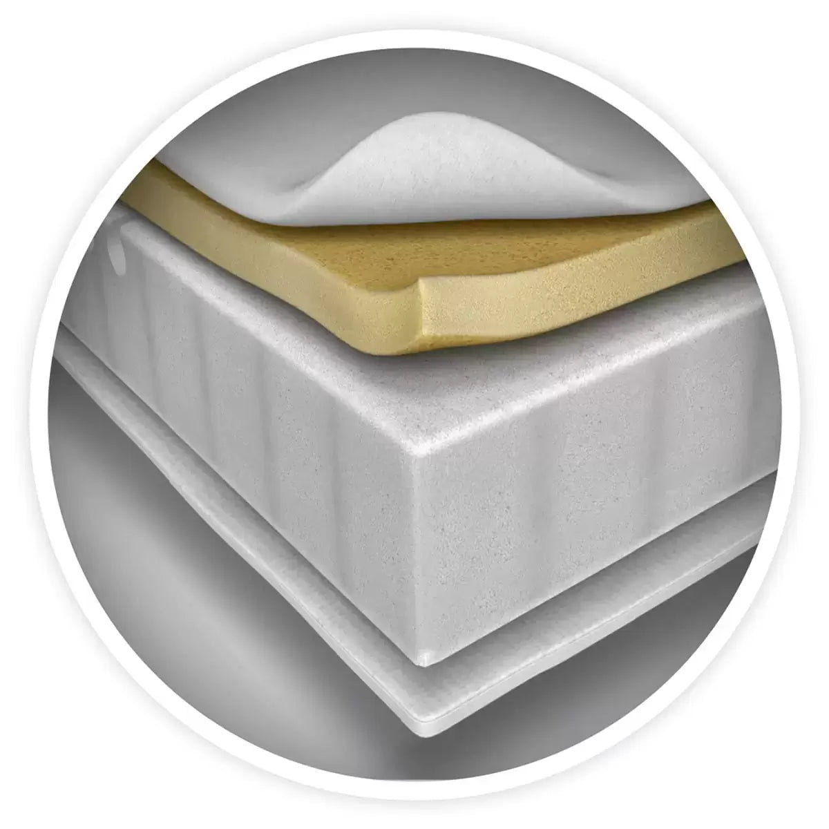 Silentnight 7 Zone Memory Foam Rolled Mattress |Medium Firm |Double